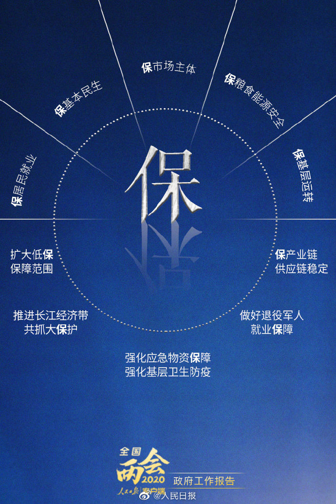公務(wù)員考試時(shí)政：8個(gè)字讀懂政府工作報(bào)告！