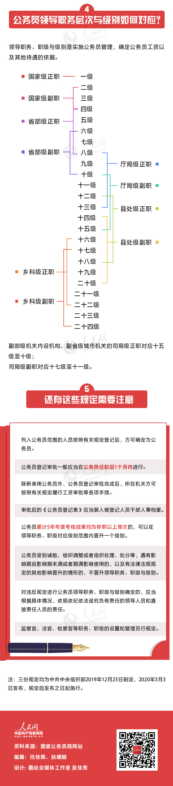 國(guó)家公務(wù)員局發(fā)布公務(wù)員新規(guī)，一圖帶你全了解