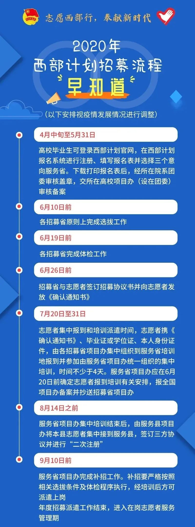 2020年西部計劃報名入口已開啟！(附招募流程)