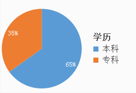 考多少分進(jìn)面？安徽公務(wù)員考試亳州考情分析