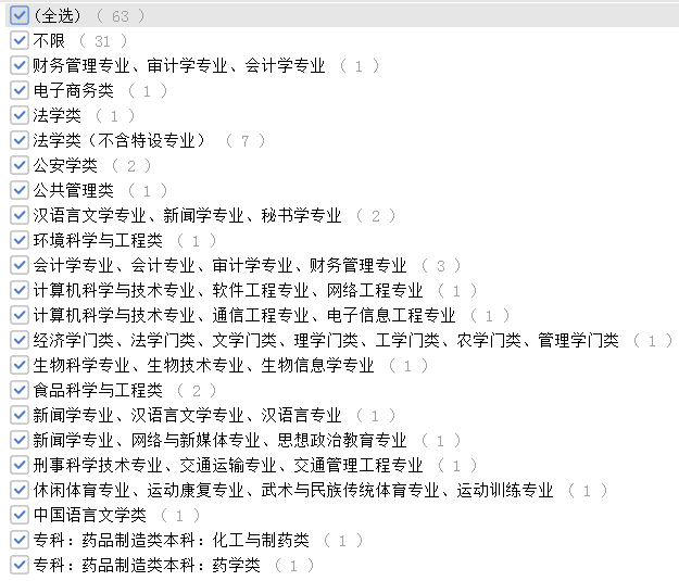 考多少分進(jìn)面？安徽公務(wù)員考試亳州考情分析