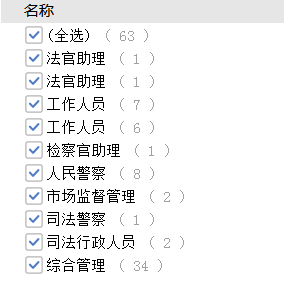 考多少分進(jìn)面？安徽公務(wù)員考試亳州考情分析