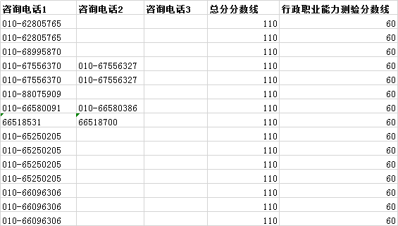 2020年國考補(bǔ)錄報(bào)名你可能會遇到的10個(gè)問題