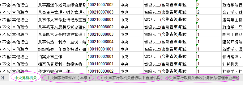 2021年國家公務(wù)員考試報名職位怎么選比較好？