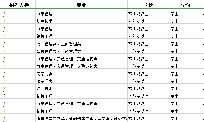 2020年國家公務(wù)員考試職位怎么選比較好？